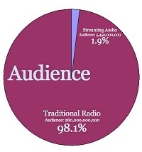 Am and FM Radio Still Matters
